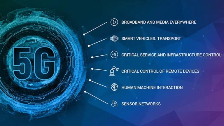 What is 5G technology?